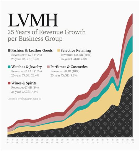 lvmh stock where to buy